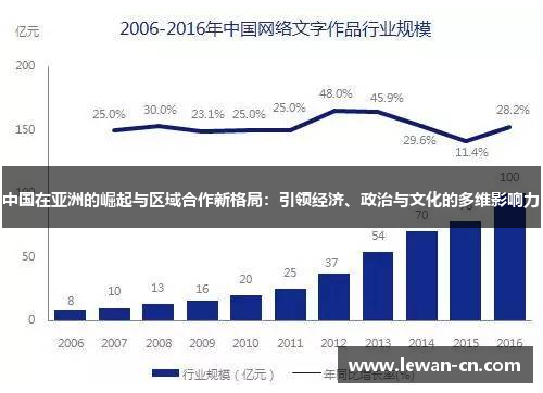 中国在亚洲的崛起与区域合作新格局：引领经济、政治与文化的多维影响力