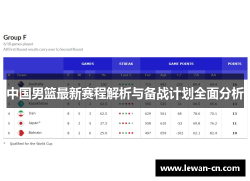 中国男篮最新赛程解析与备战计划全面分析