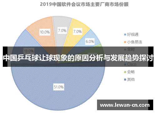 中国乒乓球让球现象的原因分析与发展趋势探讨
