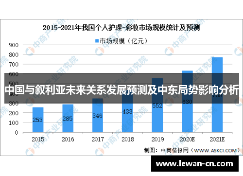 中国与叙利亚未来关系发展预测及中东局势影响分析